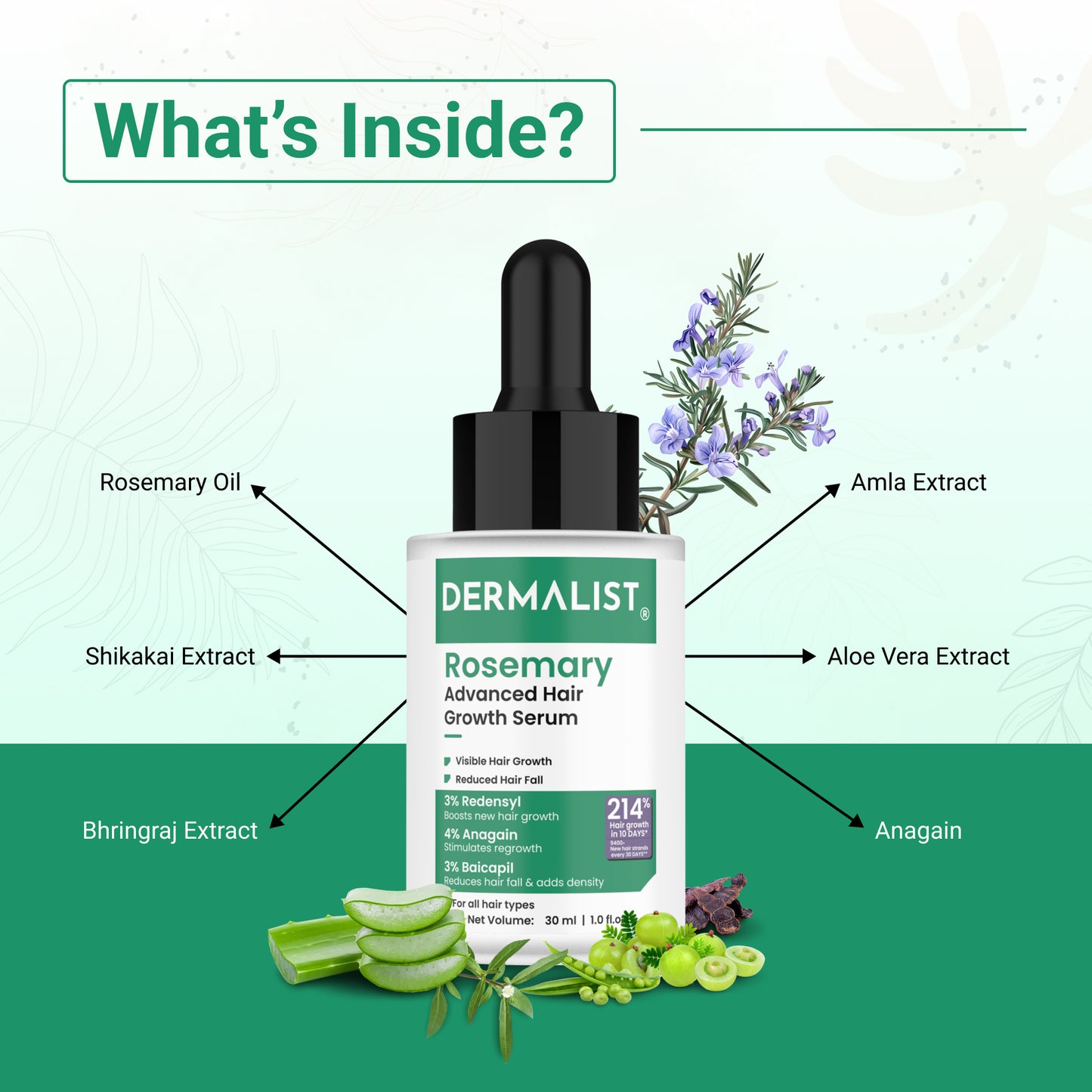 Dermalist Rosemary Advanced Hair Growth Serum with 3% Redensyl, 4% AnaGain, 3% Baicapil (30 ml)