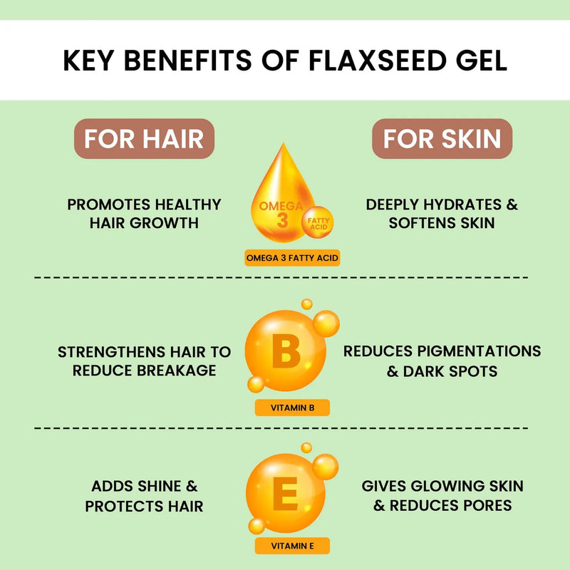 Dermalist Flaxseed Gel Hair & Skin Frizz-Control Smoothening Moisture Rich Soft Long Hair 300 ml