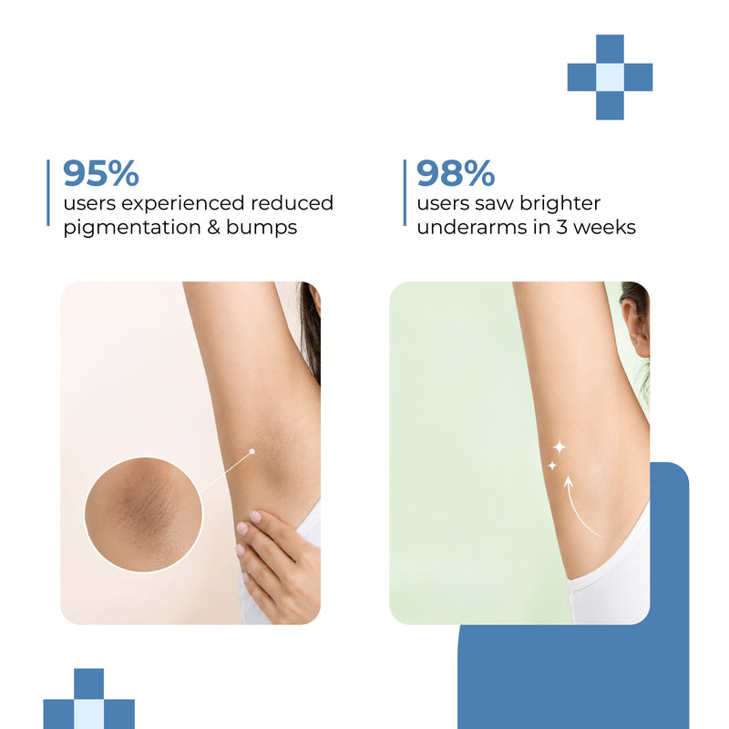 Dermalist 5% AHA BHA Aqua Fragrance Deodorant Underarm Roll On For Men & Women 40 ml