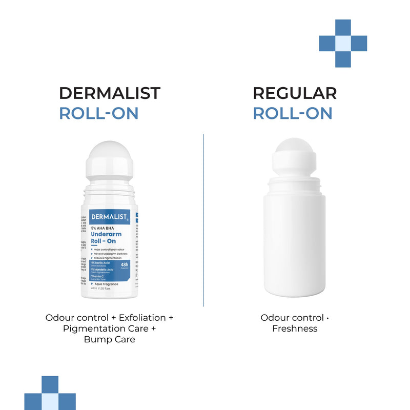 Dermalist 5% AHA BHA Aqua Fragrance Deodorant Underarm Roll On For Men & Women 40 ml