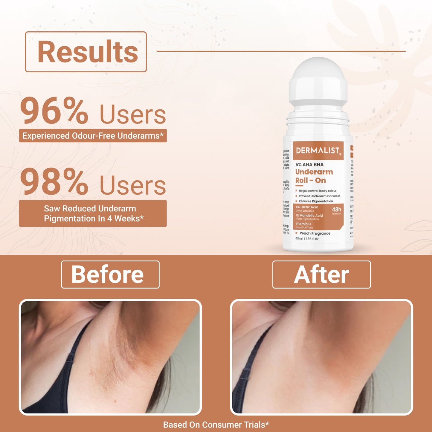 Dermalist 5% AHA BHA Underarm Roll On | Reduces Pigmentation & Odour | Peach Fragrance Deodorant Roll-on - For Men & Women (40 ml)