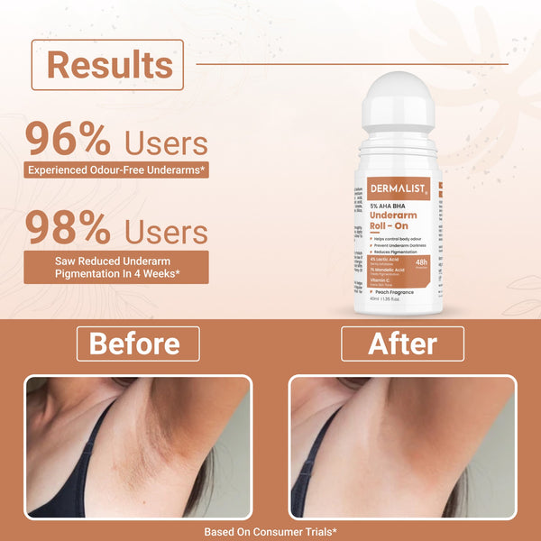 Dermalist 5% AHA BHA Underarm Roll On | Reduces Pigmentation & Odour | Peach Fragrance Deodorant Roll-on - For Men & Women(40 ml)