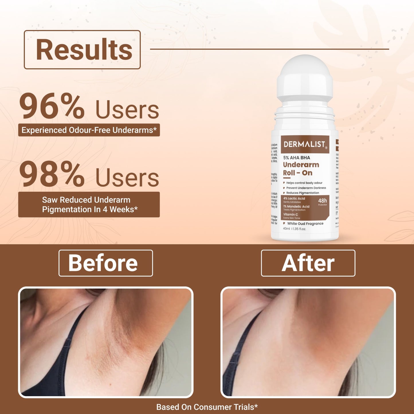 Dermalist 5% AHA BHA Underarm Roll On | Reduces Pigmentation & Odour | White oud Fragrance Deodorant Roll-on - For Men & Women (40 ml)