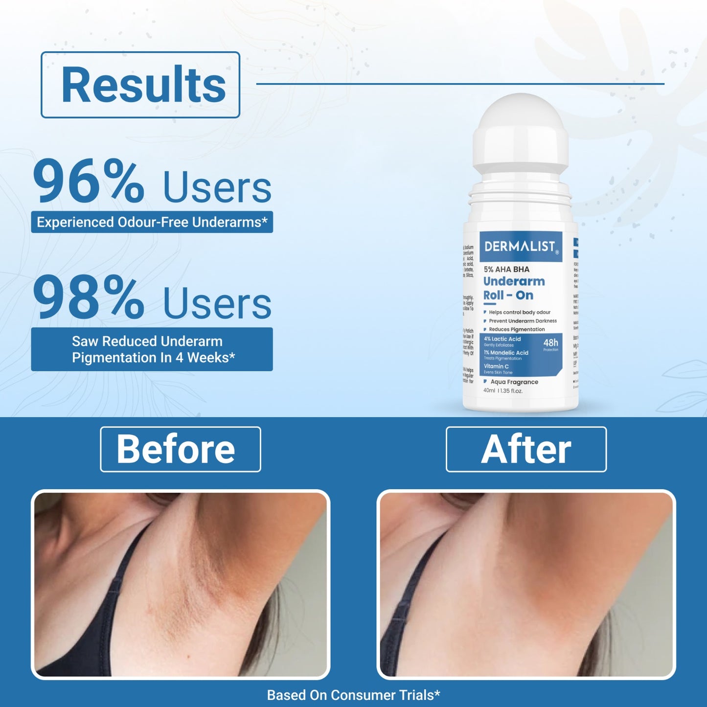 Dermalist 5% AHA BHA Underarm Roll On | Reduces Pigmentation & Odour | Aqua Fragrance Deodorant Roll-on - For Men & Women (40 ml)