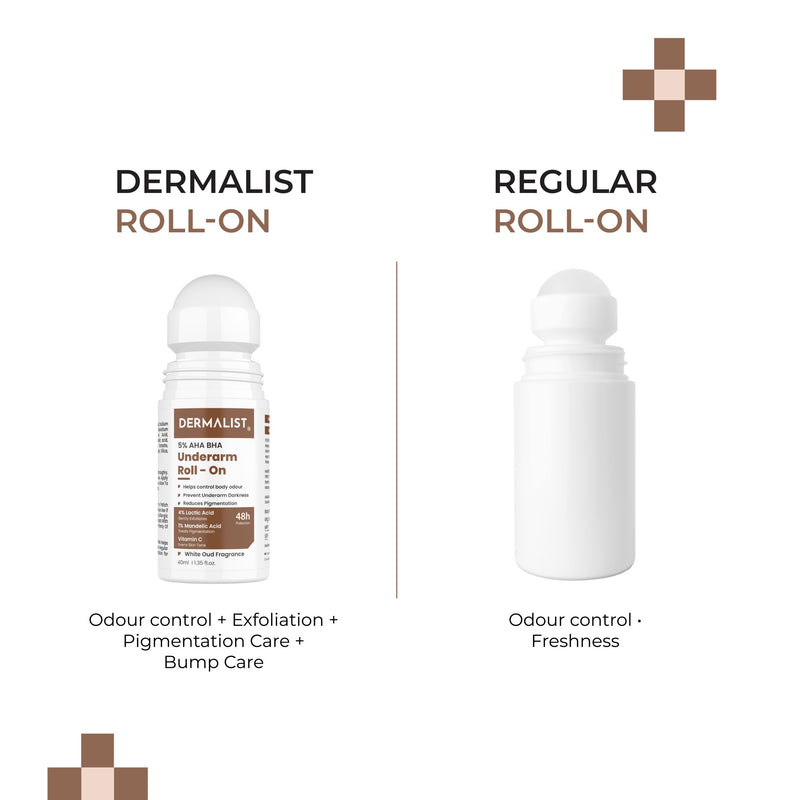 Dermalist 5% AHA BHA White oud Fragrance Underarm Roll On For Men & Women 40 ml
