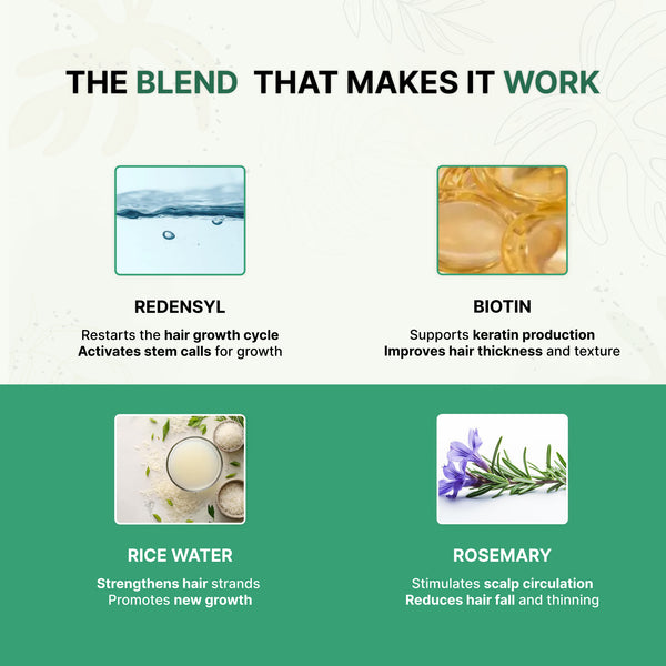 Dermalist Rosemary Advanced Hair Growth Serum with 3% Redensyl, 4% AnaGain, 3% Baicapil |(50 ml)