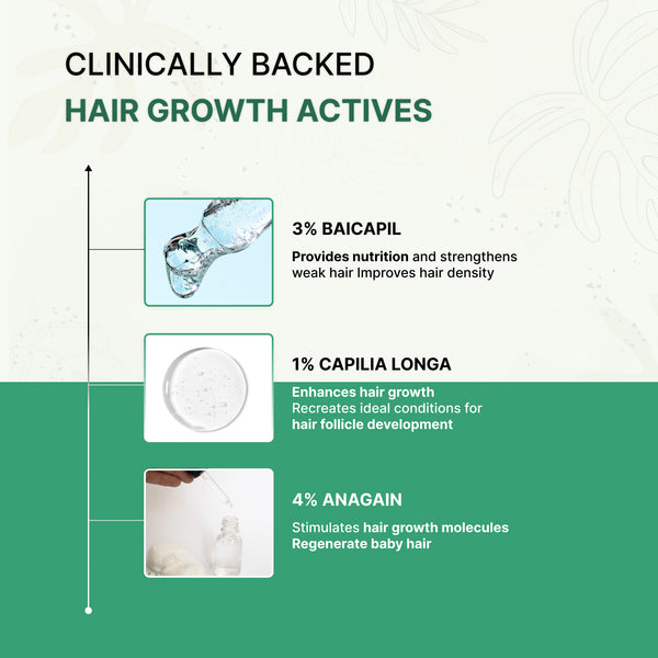 Dermalist Rosemary Advanced Hair Growth Serum with 3% Redensyl, 4% AnaGain, 3% Baicapil |(50 ml)