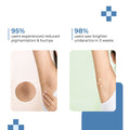 Dermalist 5% AHA BHA Aqua Fragrance Deodorant Underarm Roll On For Men & Women 40 ml