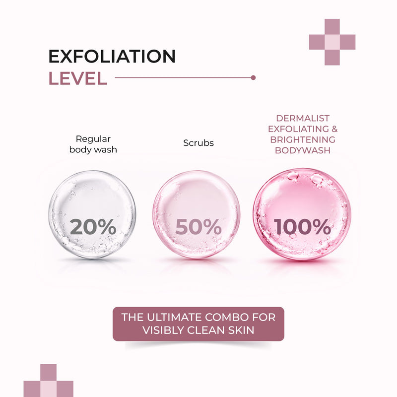 Dermalist Exfoliating Body Wash 100 ml