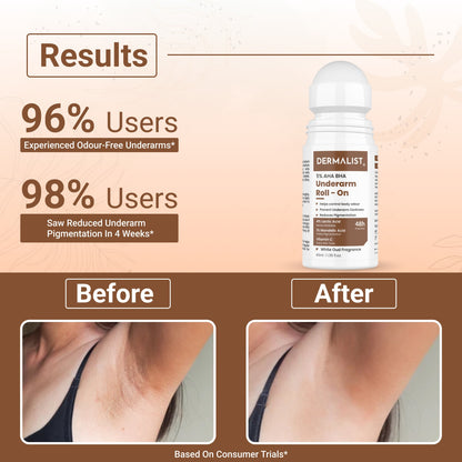 Dermalist 5% AHA BHA Underarm Roll On | Reduces Pigmentation & Odour | White oud Fragrance Deodorant Roll-on - For Men & Women  (40 ml)