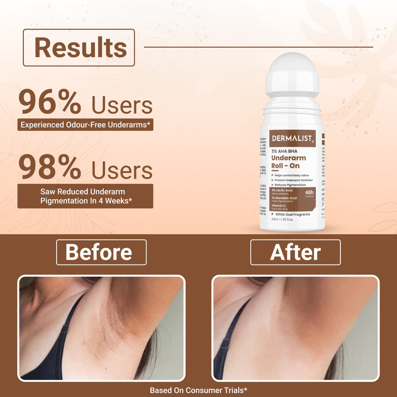 Dermalist 5% AHA BHA Underarm Roll On | Reduces Pigmentation & Odour | White oud Fragrance Deodorant Roll-on - For Men & Women  (40 ml)