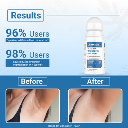 Dermalist 5% AHA BHA Underarm Roll On | Reduces Pigmentation & Odour | Aqua Fragrance Deodorant Roll-on - For Men & Women  (40 ml)