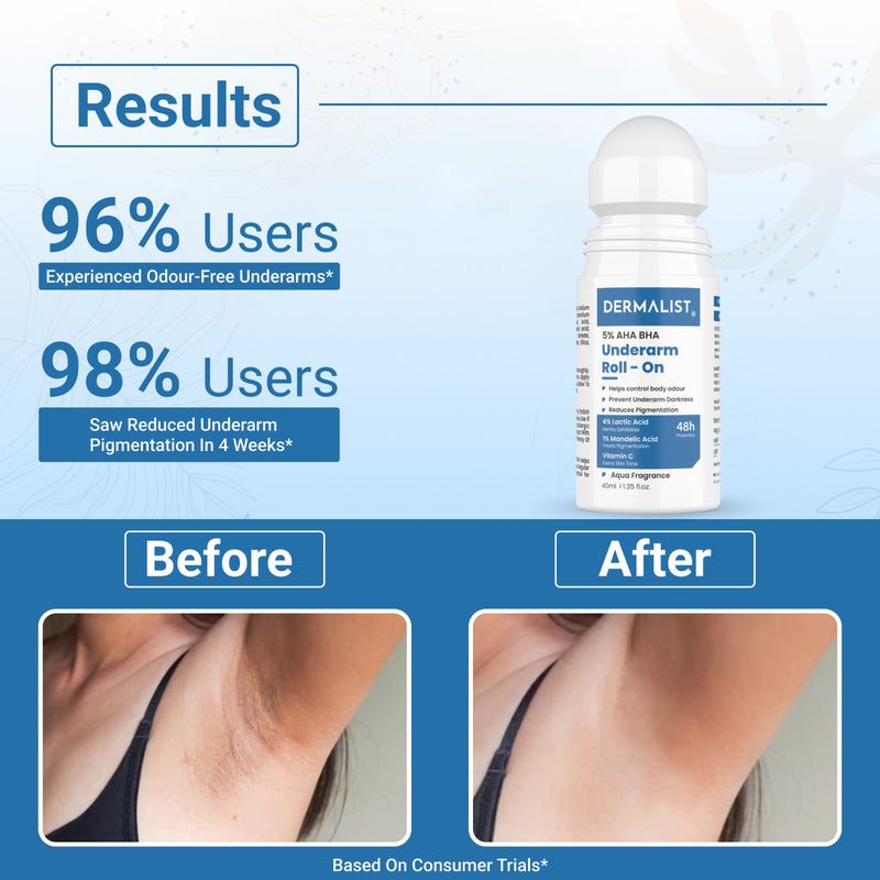 Dermalist 5% AHA BHA Underarm Roll On | Reduces Pigmentation & Odour | Aqua Fragrance Deodorant Roll-on - For Men & Women  (40 ml)
